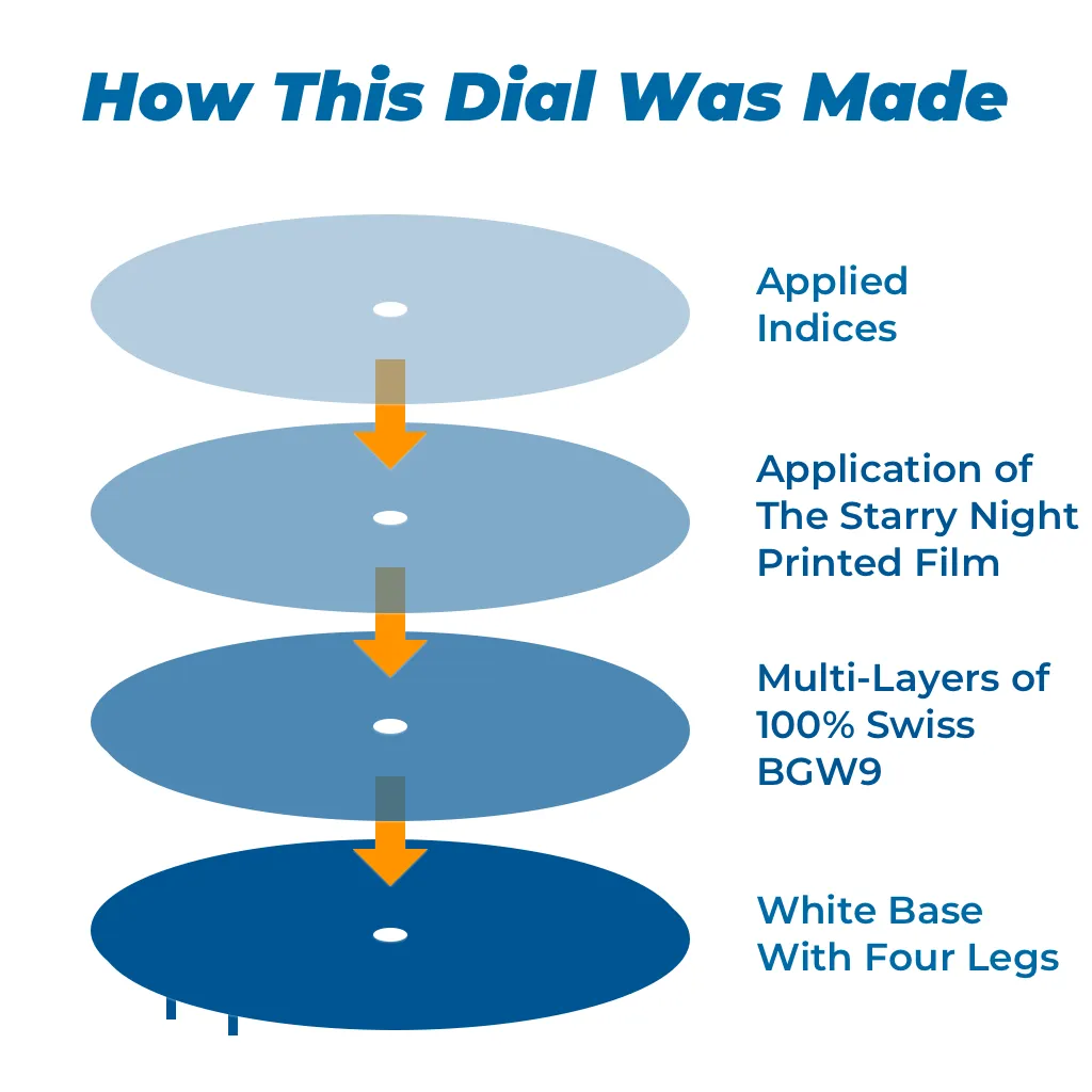 Luminous The Starry Night Dial (No Date)